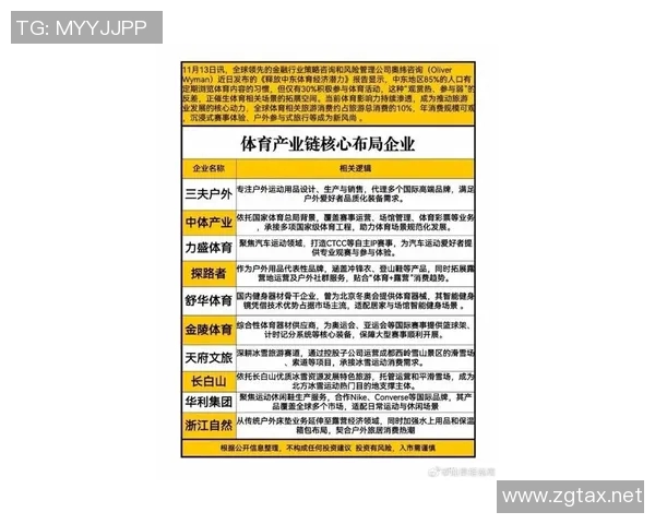 体育产业发展新趋势:数字化转型与全球化布局的双重驱动 体育产业发展新趋势:数字化转型与全球化布局的双重驱动