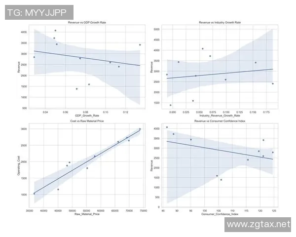 基于统计分析的社会经济发展趋势研究与未来预测模型构建 基于统计分析的社会经济发展趋势研究与未来预测模型构建