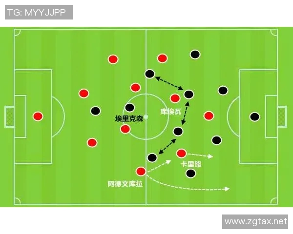 以传球为核心战术探索：提升球队整体协同与进攻效率的关键策略